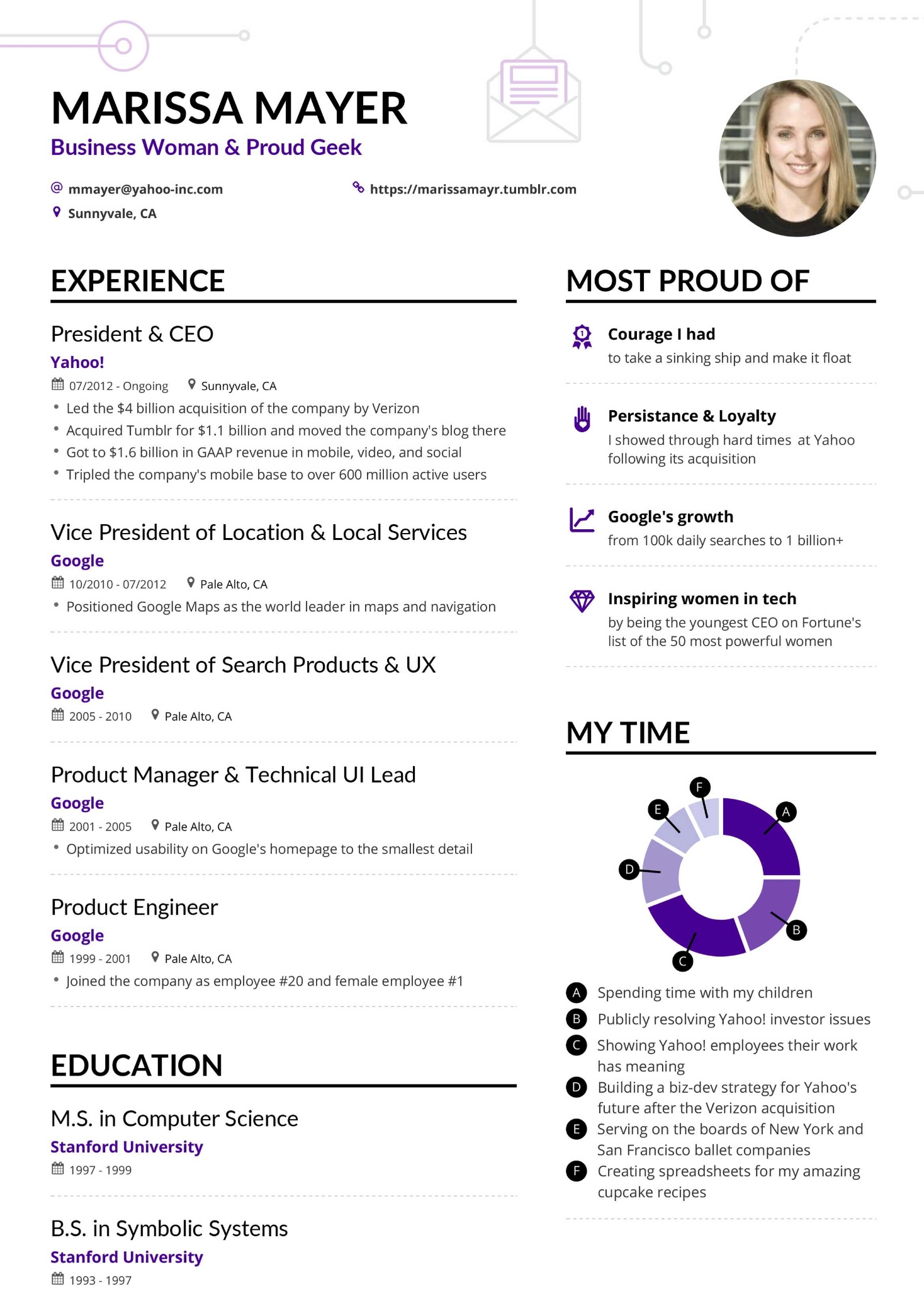 Write My CV - Samples